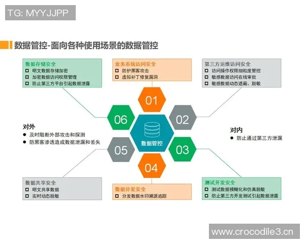 以信息安全为核心构建数字化转型防护体系的策略与实践 以信息安全为核心构建数字化转型防护体系的策略与实践