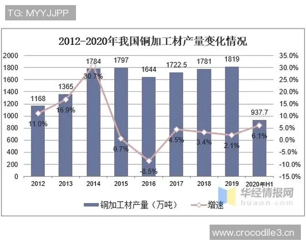 俄罗斯足球超级联赛发展现状与未来趋势分析及其对欧洲足球格局的影响 俄罗斯足球超级联赛发展现状与未来趋势分析及其对欧洲足球格局的影响